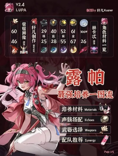 《鸣潮》露帕培养攻略：技能加点解析+装备搭配与阵容推荐，高效提升战斗力