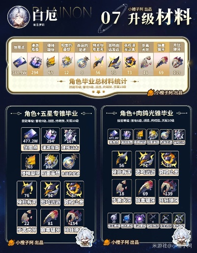 白厄搭配攻略：最强遗器推荐，助你轻松升级！