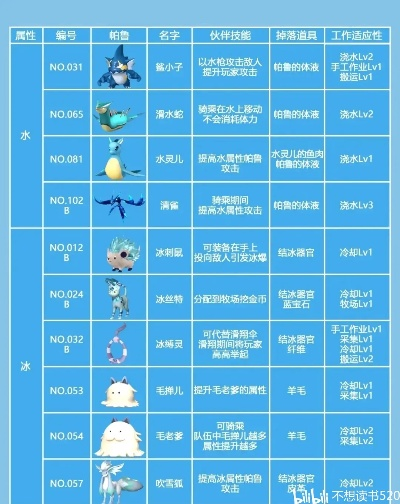 《幻兽帕鲁》香草豹冰属性揭秘：冰系技能全解析