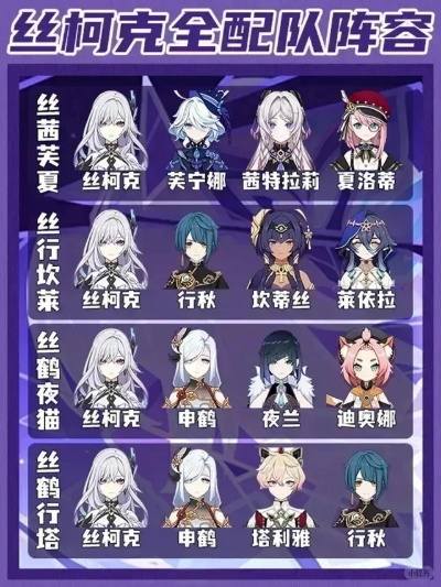 丝柯克队伍搭配攻略：打造最强阵容，解锁游戏新境界
