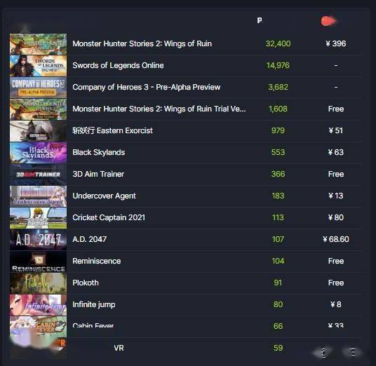 《史上最热销游戏排行》揭秘：第一名竟是这个爆款！