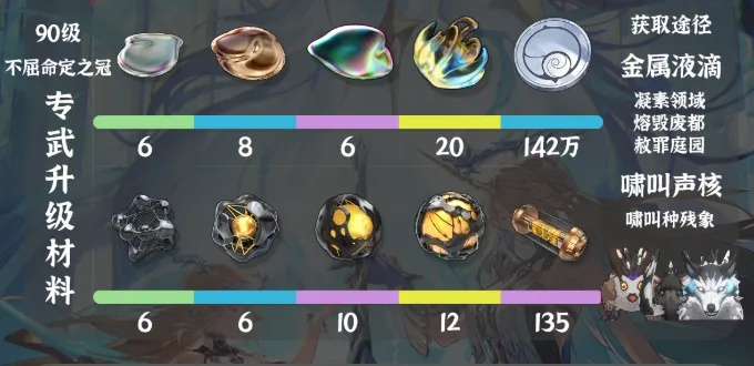 卡提希娅养成必看！《鸣潮》攻略：高效培养技巧解析