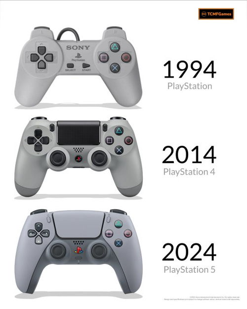 PS5手柄升级震撼来袭，深度优化PS4震动体验革新！