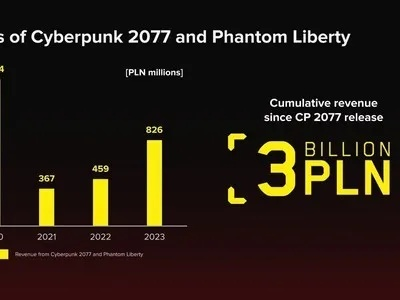 《赛博朋克2077》助力CDPR营收破36亿，揭秘游戏巨作背后的商业奇迹
