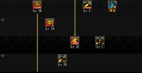 剑星新手必看！前期高效加点攻略，助你快速升级！