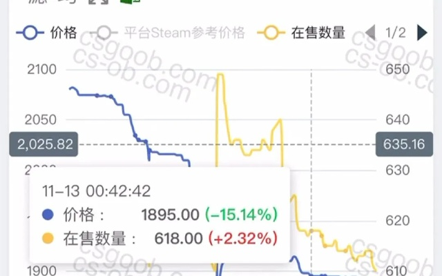 CS2饰品市场暴跌20亿，揭秘背后惊人内幕！