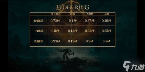 《艾尔登法环》新手攻略：掌握黑夜君临开局秘籍，轻松入门！