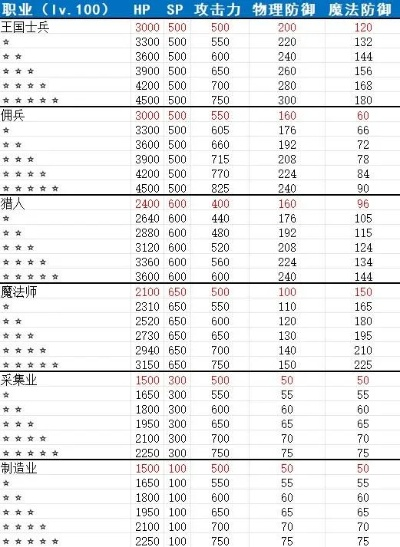 《幻想生活i》毕业装升级攻略：装备更替必备技巧