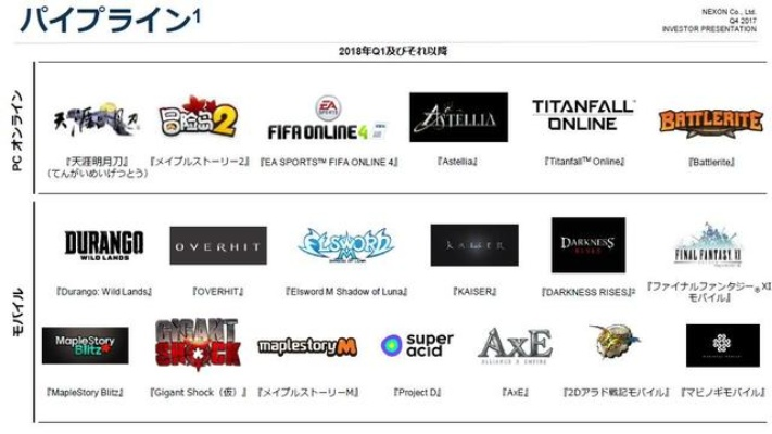 Nexon巨资布局，科乐美、万代等四巨头联手打造全新游戏盛宴