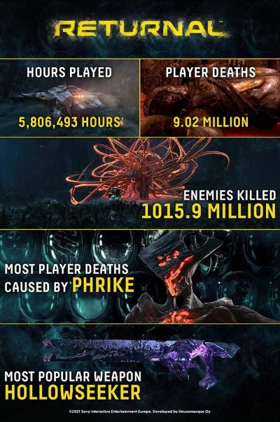 《Returnal》压盘即发！独家探险，体验惊悚宇宙重生之旅