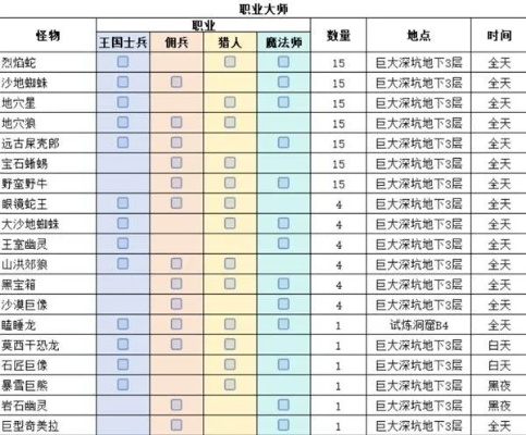 《幻想生活i》猎人职业毕业必备攻略：高效加点与套装推荐解析