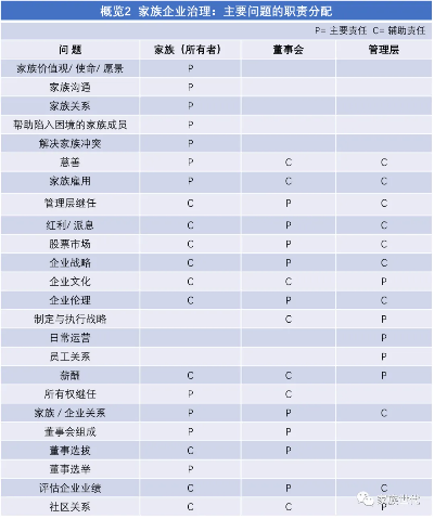 世家经济揭秘：家族成员必备职责攻略