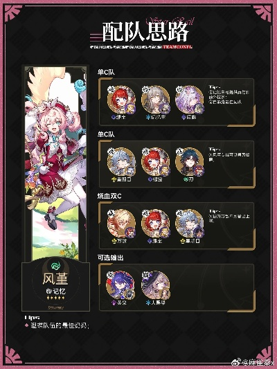 《崩坏星穹铁道》风堇高效养成必看攻略，轻松提升实力新技巧