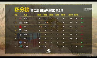 《原神》雨阵奔流之述演第二阶段攻略：兵棋推演第二天高效奖励解锁技巧揭秘