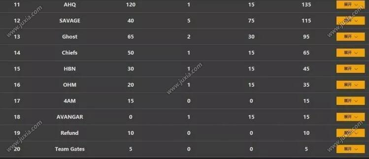 绝地求生PGS7小组赛巅峰对决，TOP5精彩集锦不容错过！