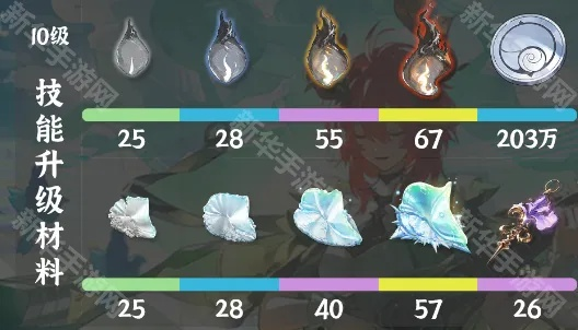 夏空快速提升攻略：高效获取培养材料秘籍分享