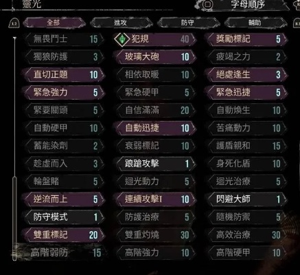 《光与影33号》戈尔格拉攻略：错过补救，掌握高效战斗技巧