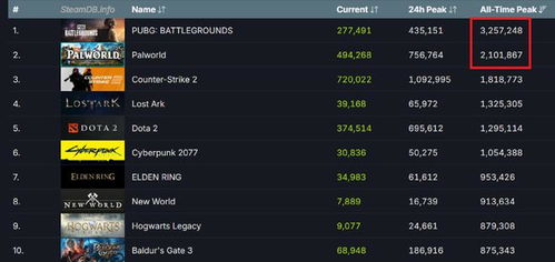 索尼2020年斥资3.29亿，揭秘第三方游戏市场新动向