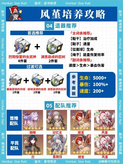 风堇光锥搭配攻略：如何选择最佳光锥提升战斗力