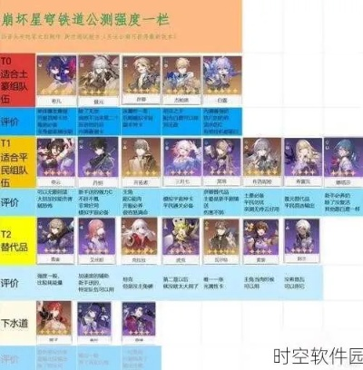 《崩坏：星穹铁道》3.7版本抽卡热门排行，昔涟遥遥领先，复刻角色人气超蝶白缇！