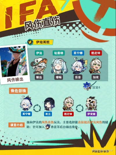 《原神》伊法阵容搭配攻略：打造最强伊法团队，解锁战斗新境界