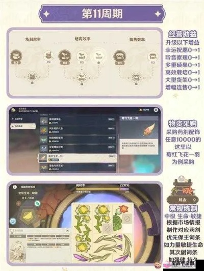 《原神》旋舞剧首阶段奖励攻略：高效升级秘籍！