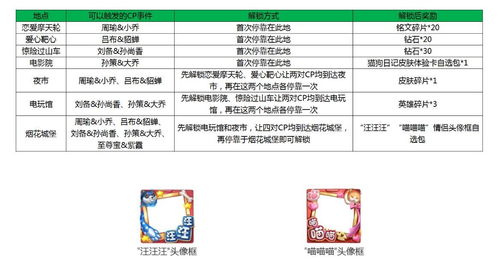 解锁《多洛可小镇》电线获取攻略：揭秘电线配方制作技巧