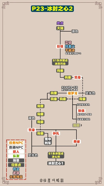 《光与影33号远征队》冰封之心地图攻略：手绘版收藏指南，揭秘隐藏收集品位置