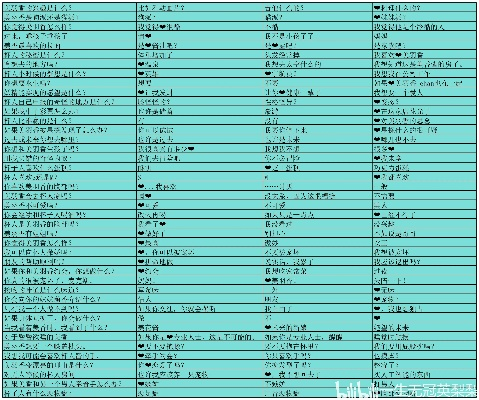 《光与影33号》全角色好感度速成攻略，揭秘提升感情级别高效技巧