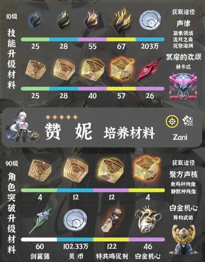 《鸣潮》赞妮养成必看！深度解析如何高效培养赞妮攻略