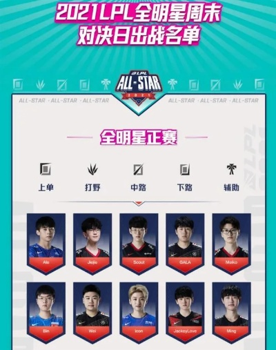 LPL全明星周末投票揭晓！独家揭秘热门选手排名大揭秘