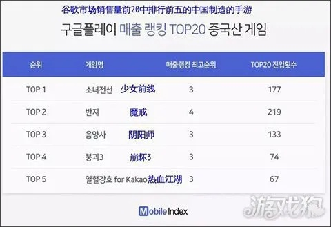 最新日台韩游戏销量排行揭晓！揭秘本周热门游戏新趋势