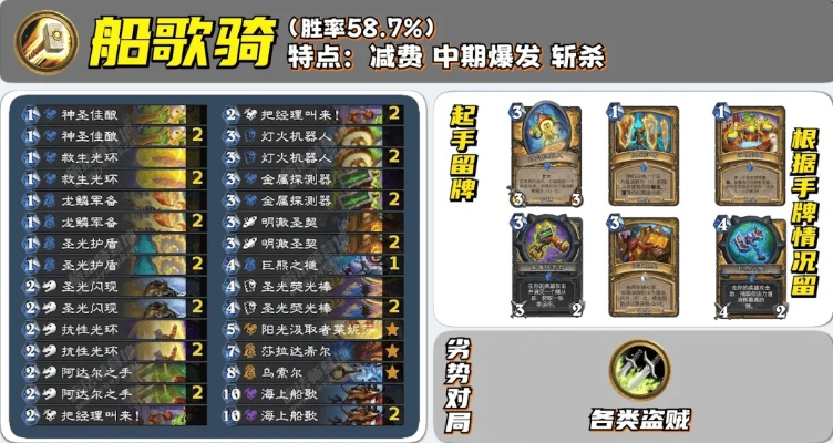 《炉石传说》船歌骑上分攻略：卡组搭配技巧揭秘