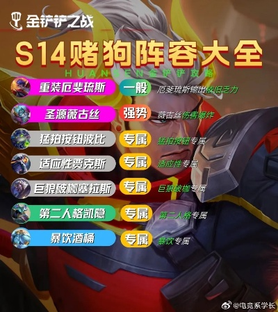 《金铲铲之战》S14赌狗84阵容攻略：高效上分必备！