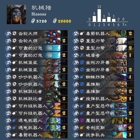 炉石传说快攻猎卡组攻略：高效铺场猎构筑技巧解析