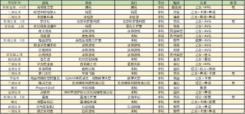 2021游戏发布会时间大盘点，揭秘年度盛宴日程表