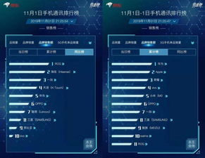 《Among Us》Switch版热销，半月销量突破320万份，创新纪录！