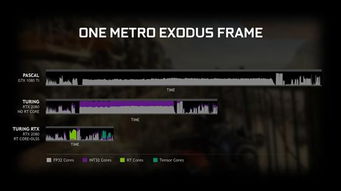 GTX 1060轻松驾驭！《红色沙漠》配置揭秘新升级