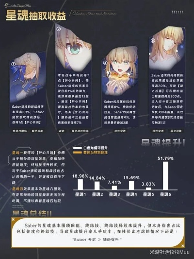 崩坏星穹铁道Saber光锥搭配攻略：最强光锥选择指南