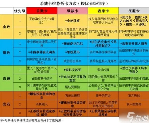 《苏丹游戏》命运点数高效调整攻略，解锁新境界