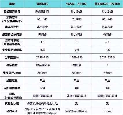 《易红2》攻略：深度解析售价版本差异与配置亮点