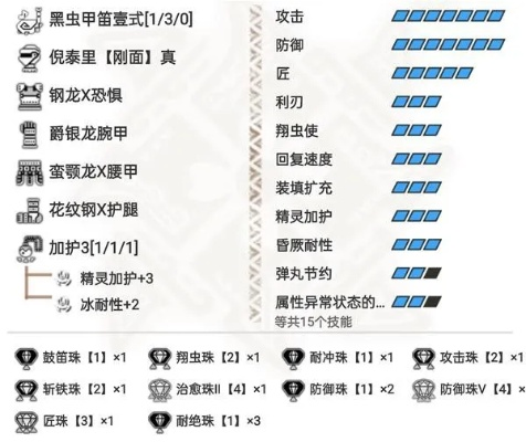 《怪物猎人荒野》狩猎笛派生图鉴：盘点神秘派生技能！