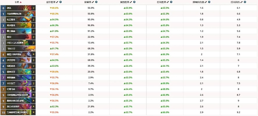 炉石传说龙德卡组攻略：高效跳费新思路解析