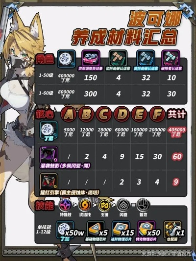 波可娜高效养成指南：打造绝区零最强角色攻略