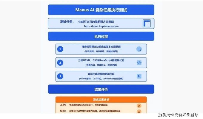 深度解析：Manus全能功能，解锁工作新境界