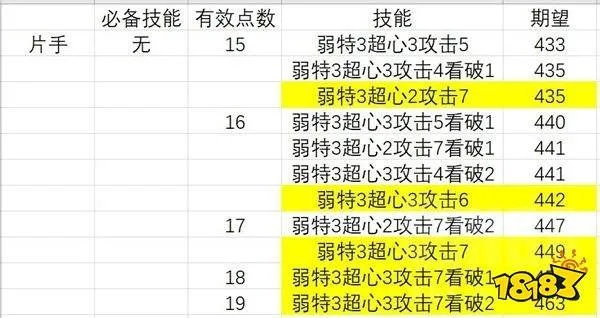 百会心虫棍物理百会心攻略，揭秘荒野猎人最强配装技巧
