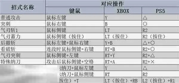 《荒野太刀实战攻略：深度解析与高效操作技巧》