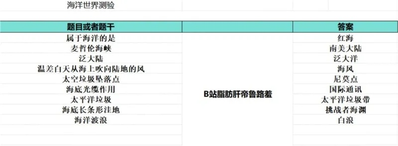 《如龙8外传夏威夷海盗》船舶证考攻略，揭秘高分通关秘籍
