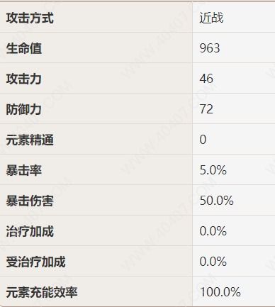 《原神》养成攻略：揭秘梦见月瑞希养成必备材料清单