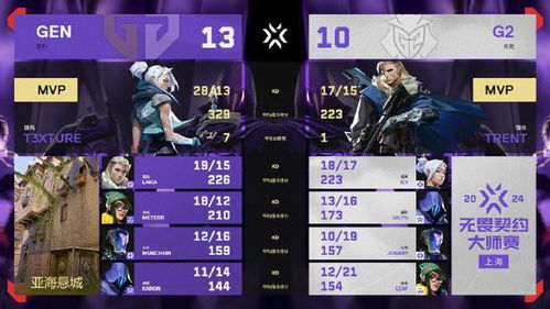 《无畏契约》2月7日至13日皮肤热度榜：揭秘新晋热门！